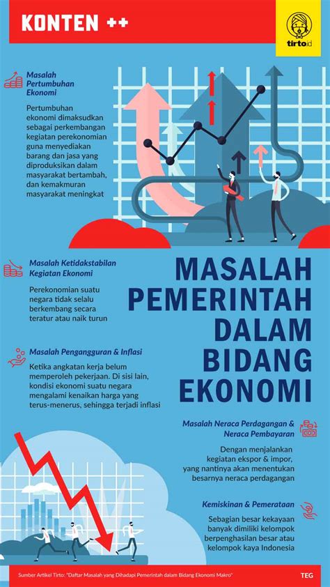 Masalah Pokok Ketenagakerjaan Yang Dihadapi Oleh Pemerintah Indonesia Adalah