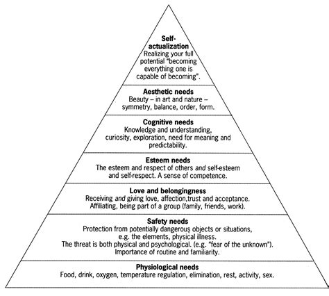 Maslow's Hierarchy Of Needs Printable