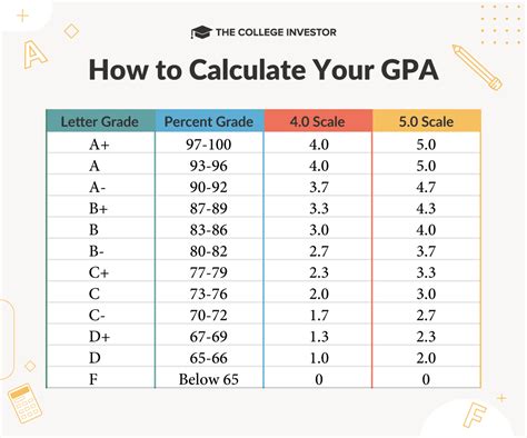 Mason Gpa Calculator