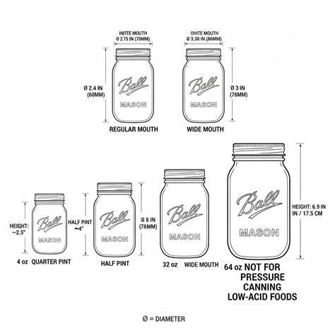Mason Jar Sizes Chart