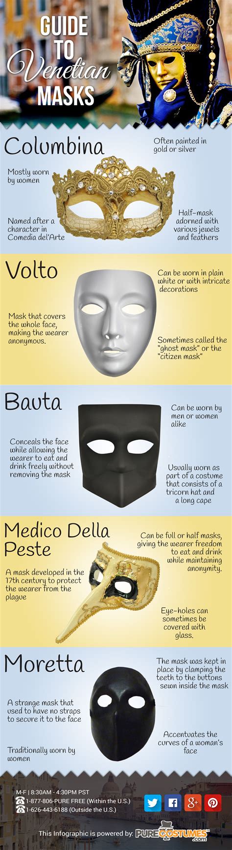 Masquerade mask types