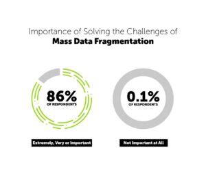 Mass data fragmentation