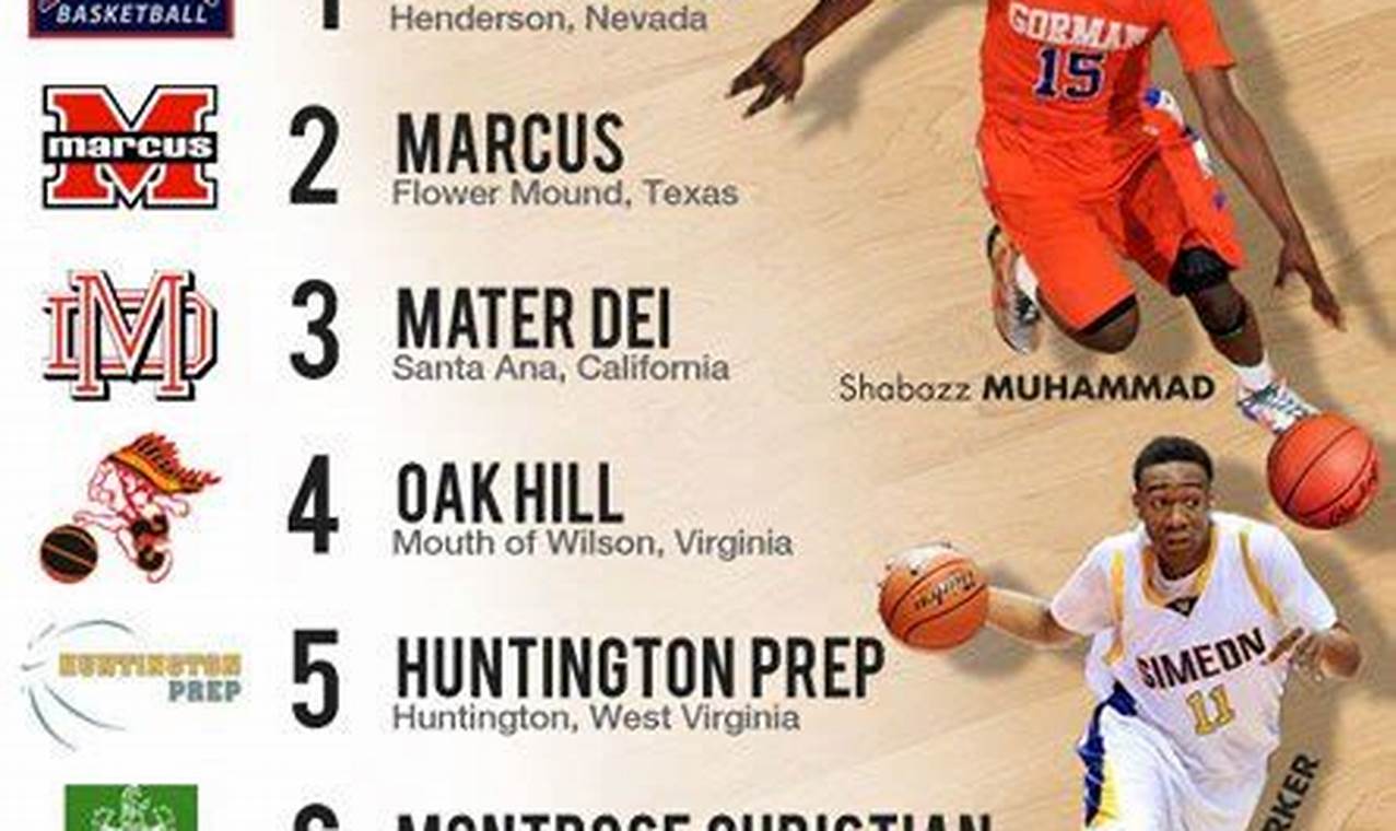 Massachusetts High School Basketball Player Rankings 2024
