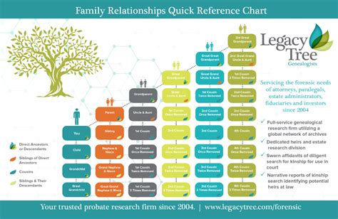 Massachusetts Intestate Succession Chart