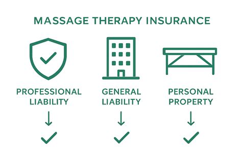 Massage Therapy and Insurance Coverage
