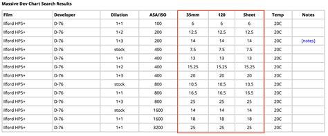 Massive Developing Chart