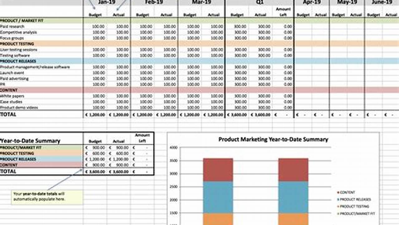 Free Master Budget Template to Manage Your Finances Like a Pro