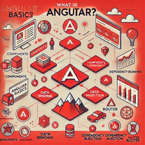 Master Angular 20: Panduan Lengkap Membuat Form Data Kompleks