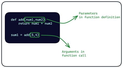 Master Optional Variables In Python Functions Easily