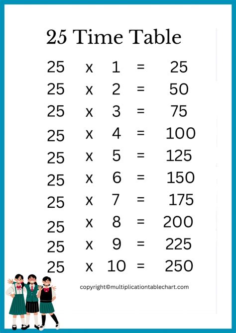 Master The 25 By 25 Times Table: A Complete Guide