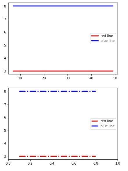 Master The Art Of Plotting Horizontal Lines In Matplotlib