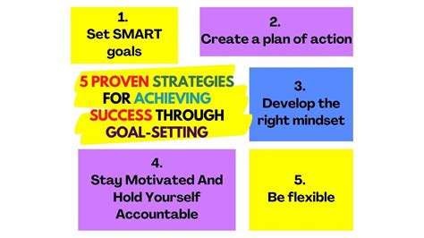 Master Your Destiny: Unleashing Success Through Proven Goal Setting and Time Management Strategies!
