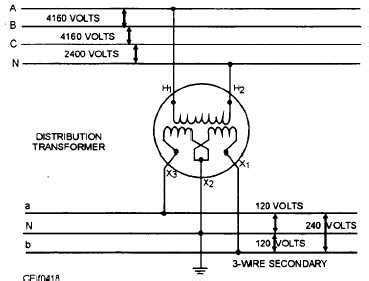 Master Your Power: 240 Transformer Wiring Demystified!