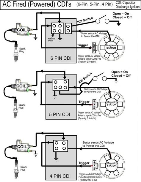 Master the 150cc CDI Box Wiring: Your Ultimate Diagram Guide!