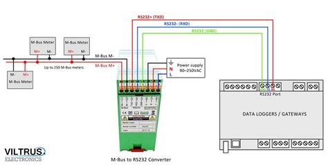 Master the Connection: Unveiling the Ultimate 2-Wire RS485 Wiring Diagram!
