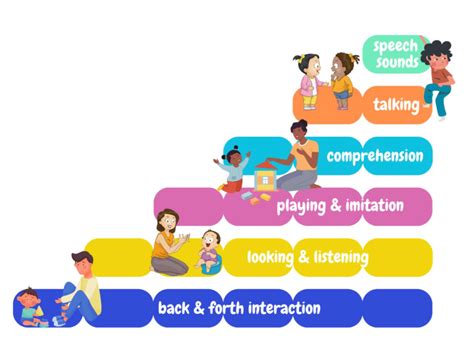 Master the Foundational Skills