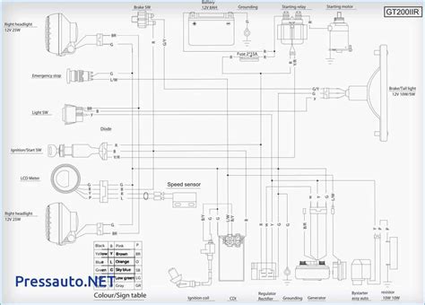 Master the Maze: Ultimate Guide to 150cc GY6 Engine Wiring Diagrams