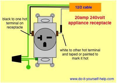 Master the Power: 20A 125V Receptacle Wiring Demystified!