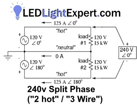 Master the Spark: 240 3-Wire Electrical Wiring Demystified!