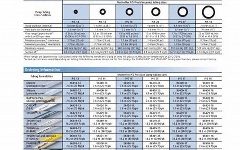 Masterflex Tubing Size Chart: A Guide to Choosing the Right Tubing Size
