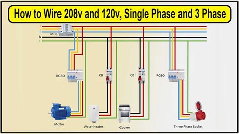 Mastering 220V 4-Wire 3-Phase Wiring: A Quick and Easy Diagram Guide!