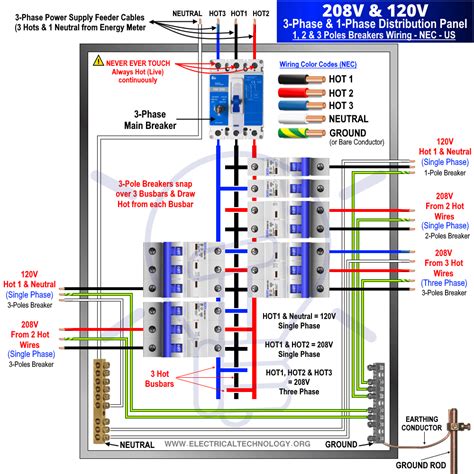 Mastering 220V to 110V: Unveiling the Ultimate 3-Phase Panel Wiring Diagram!