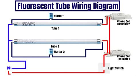 Mastering 240V Ballast Wiring: A Bright Guide to Illuminate Your Knowledge!