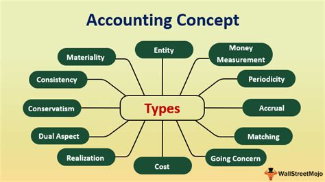 Mastering Accounting Concepts Through Diagrams
