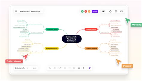 Mastering Collaborative Tools