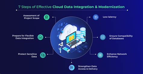 Mastering Core Data and Cloud Integration