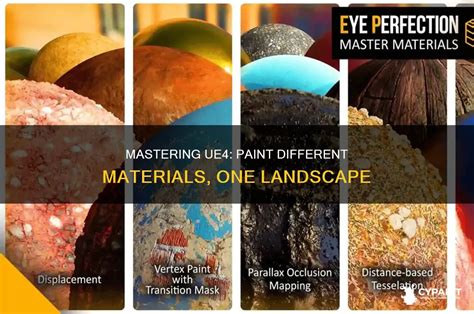 Mastering Different Landscape Elements