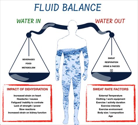 Mastering Fluid Balance and Hydration Management