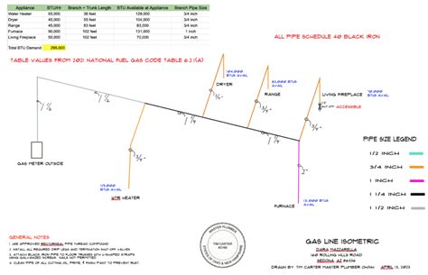 Mastering Gas Flow Challenges