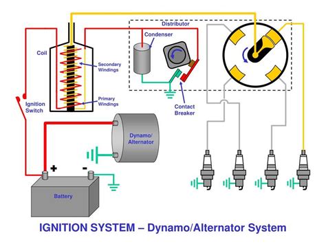 Mastering the Ignition System Circuit Image