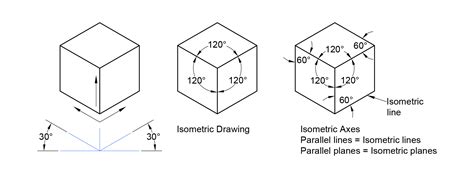 Mastering Isometric Drawing Angles