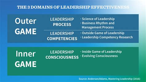 Mastering Leadership: Unveiling the Game-Changing Behaviors That Drive Success!