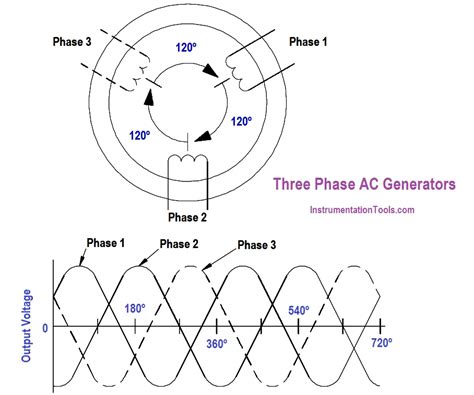 Mastering Power: Ultimate 2-1 Lead 3-Phase Generator Wiring Guide!