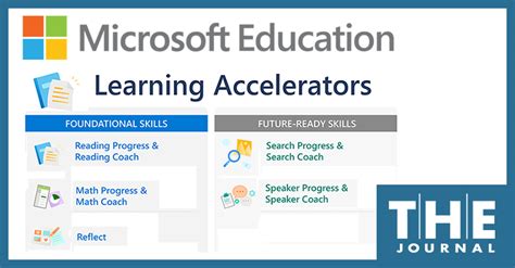 Mastering Public Speaking with Microsoft Learning Accelerators
