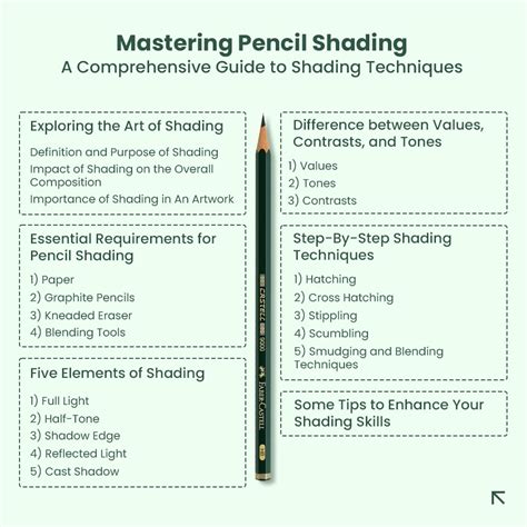 Mastering Shading and Depth