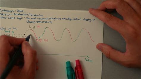 Mastering Smooth Acceleration and Deceleration