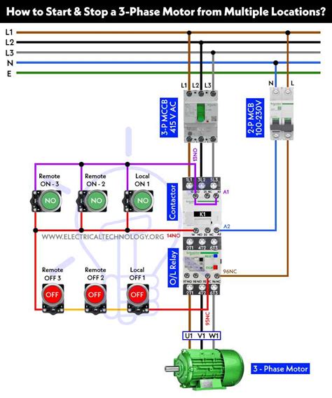 Start and Stop Mechanisms