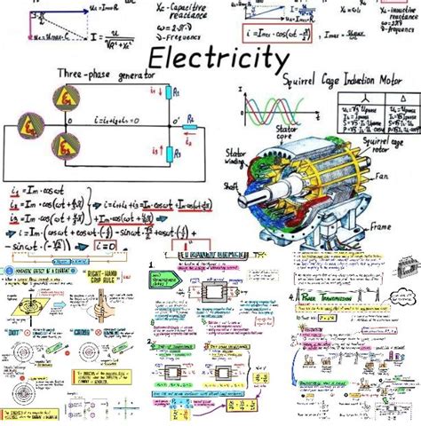 Electrical Terminology