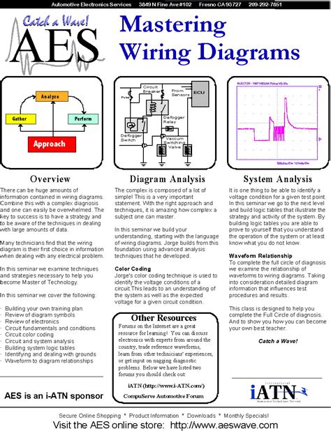 Mastering Wiring Diagram Vocabulary