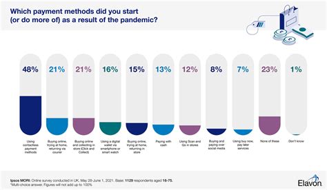 Mastering Your Payment Habits