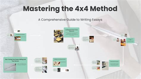 Mastering the 4x4 Method: A Comprehensive Guide