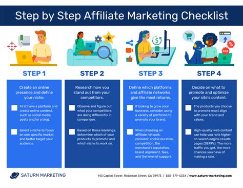 Mastering the Application: A Step-by-Step Guide