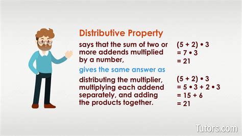 Mastering the Basics of the Distributive Property