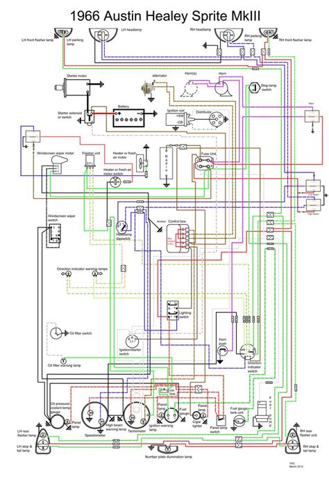 Mastering the Code