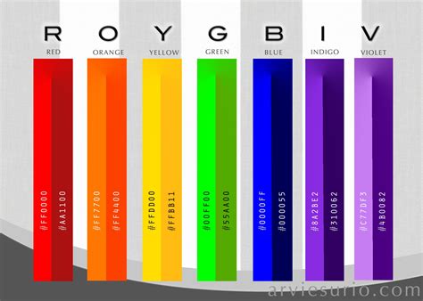 Mastering the Color Order ROYGBIV