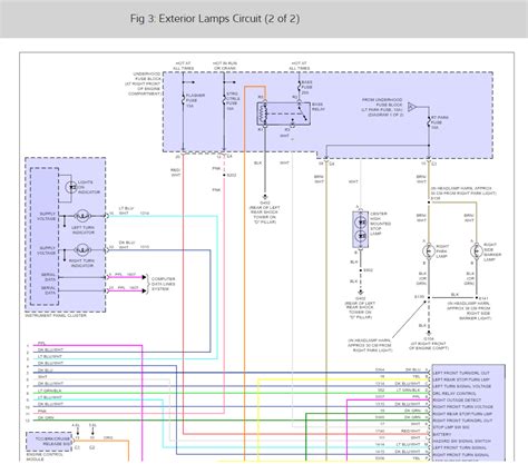 Mastering the Diagram for Swift Troubleshooting
